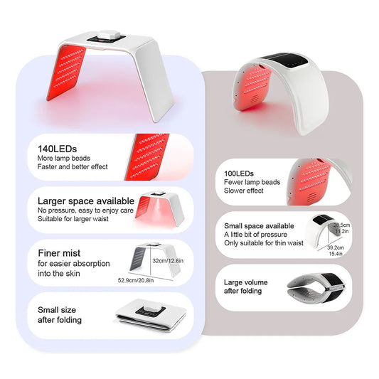 Lumira Haven 7in1 LED Phonton Machine