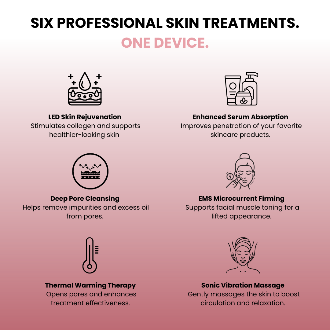 Lumira Haven 7-in-1 LED Facial Sculptor